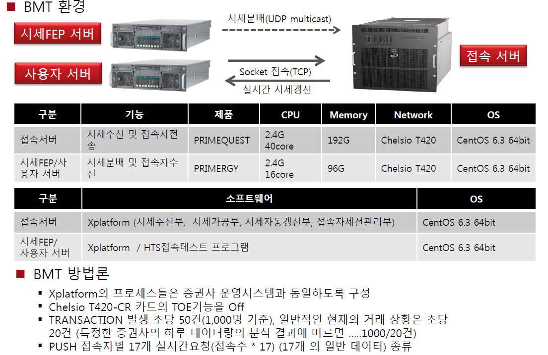 x86 vs. Power7 두번째 이야기 | 그대안의작은호수