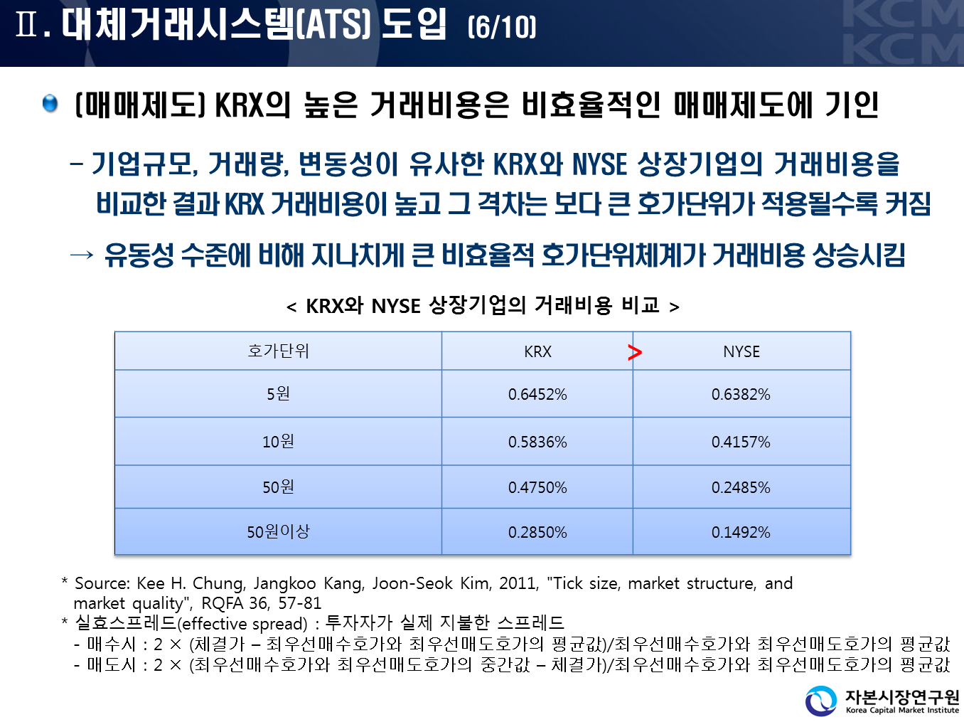 호가단위와 고빈도매매 | 그대안의작은호수