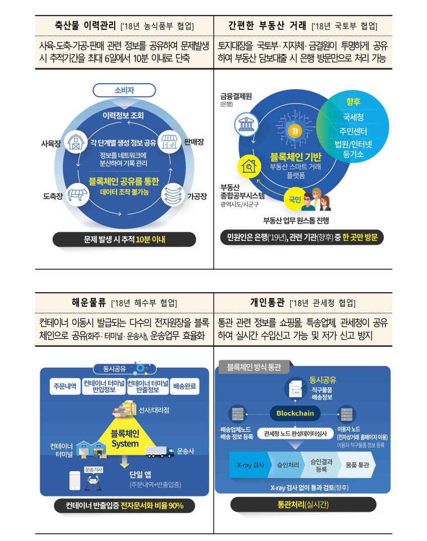 전력 P2P거래와 블록체인 — Steemit